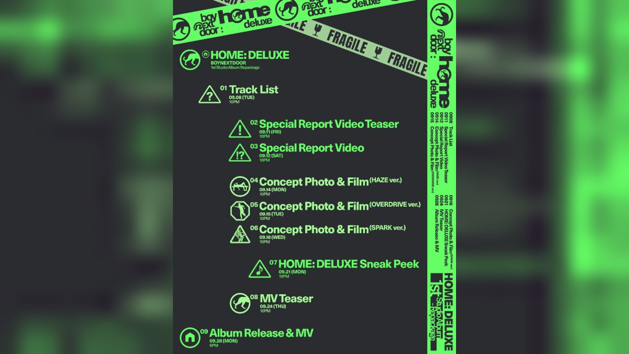 BOYNEXTDOOR Reveals Comeback Schedule for 1st Full Album Repackage ‘HOME : DELUXE’